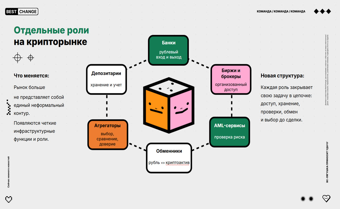 Крипторынок-2026: как новые законы, банковские фильтры и AML-комплаенс меняют правила игры в России